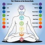 Checking your Chakra