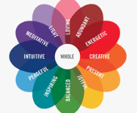 "Colorful Healing: Incorporating Colour Therapy into Bodywork Practices in South Africa"