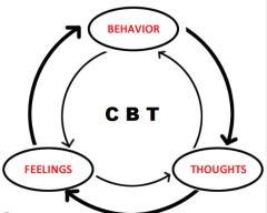 Stress-Free Beauty: How Cognitive Behavioral Therapy Reduces the Impact of Stress on Your Skin