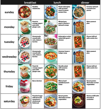 Customizing Your Diet Plan for Your Body Type: How to Achieve Your Ideal Shape