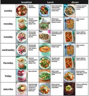 Customizing Your Diet Plan for Your Body Type: How to Achieve Your Ideal Shape