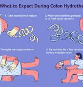 Colon Health Horizon Carenvale Colonic Hydrotherapy 3_small